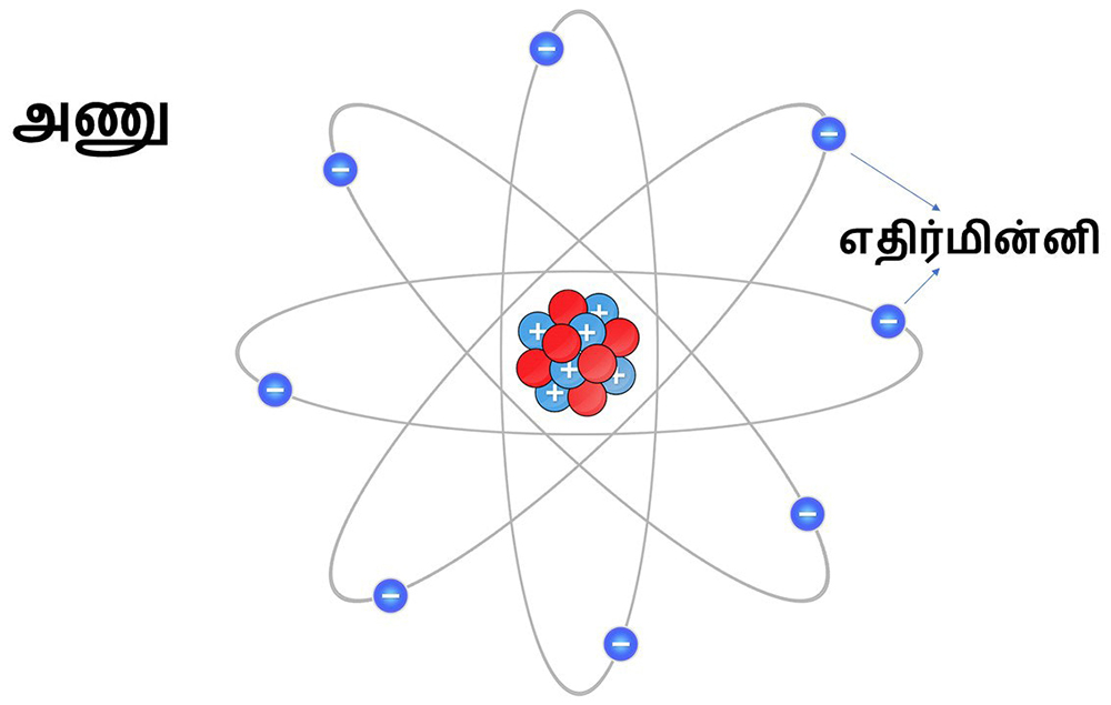 எதிர்மின்னி